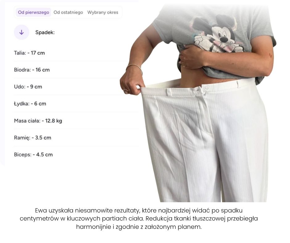 KetoDietetyk - Ewa -13 kg 4 msc