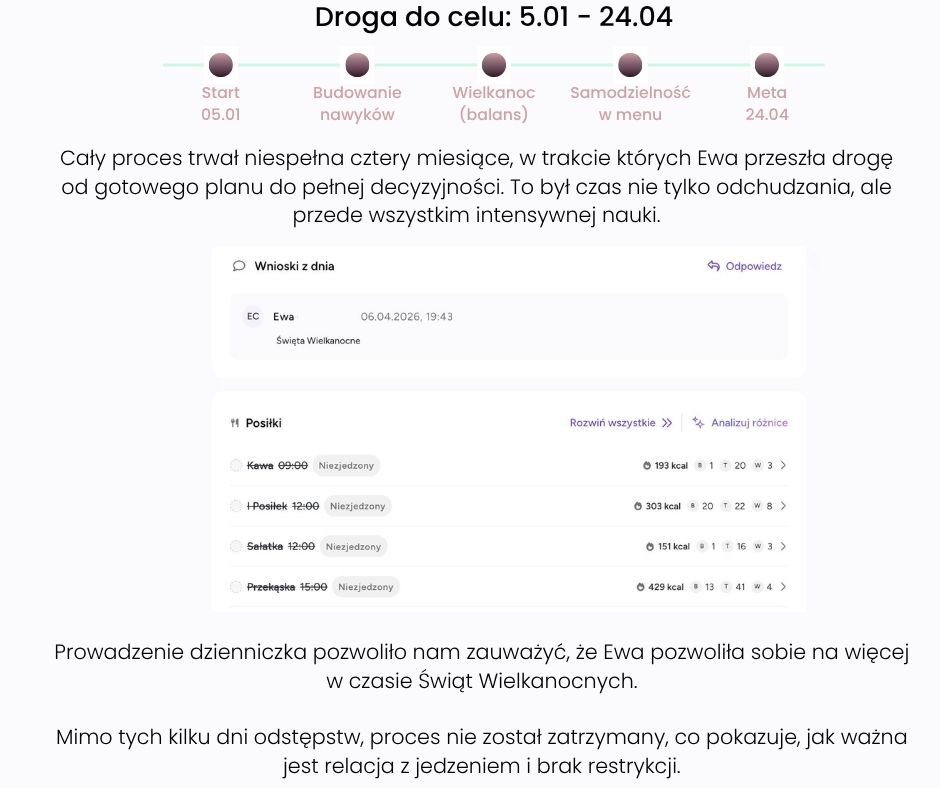 KetoDietetyk - Ewa -13 kg 4 msc - poznaj proces